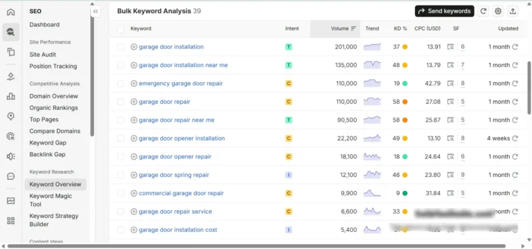 Garage door keyword research for SEO and Google Ads in 2026