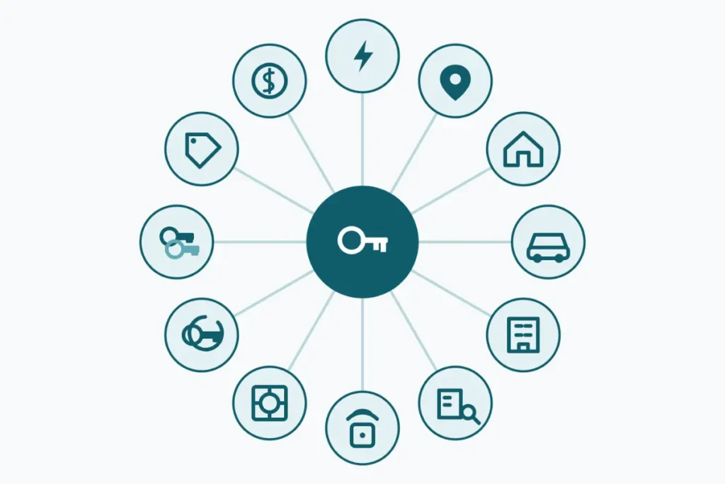 SEO keywords for locksmiths, Diagram of twelve locksmith keyword categories radiating from a central hub, each represented by a distinct service icon