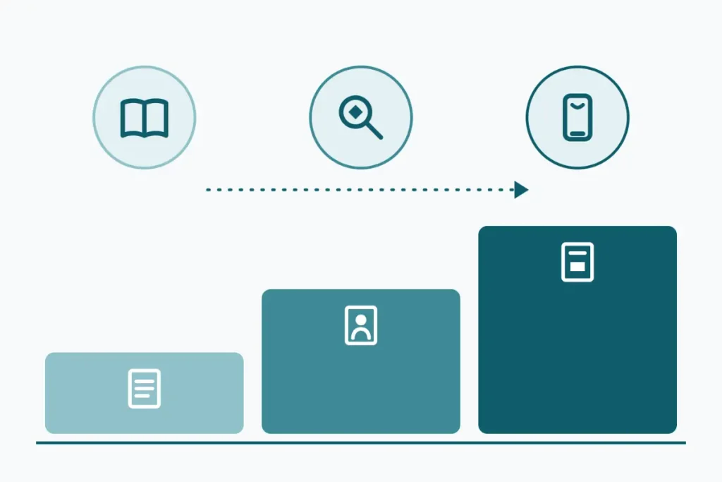 Diagram showing locksmith search intent progressing from informational to investigative to transactional, each linked to a matching page type