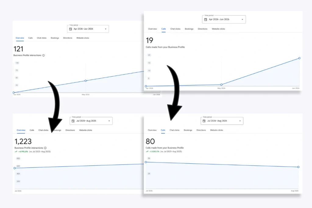 seo for window and door companies, real before-after results